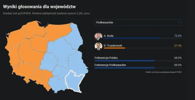 bestils - Podkarpackie jak ja was nienawidzę. (╯°□°）╯︵ ┻━┻
#wybory #duda #trzaskowsk...