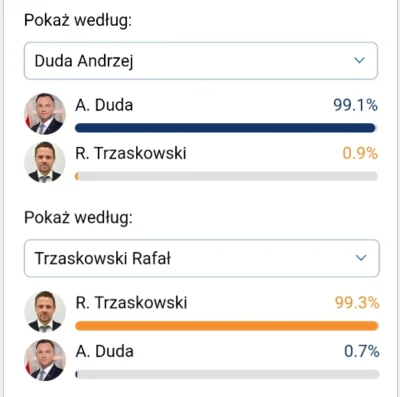 jannar24 - Pozdrawiam śmieszków poza kontrolą którzy w I turze głosowali na Adriana, ...