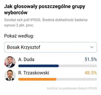 ModelCocomo - Pozdrawiam naszych wykopowych analityków #bazarek