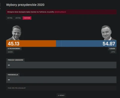 A.....i - Cząstkowe niezbyt ładne. :(
#wybory