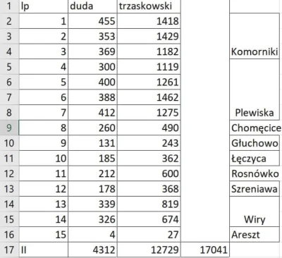 MrMarcin93 - Pogcham dla mojej gminy #komorniki 

Co tam #poznan lamusy