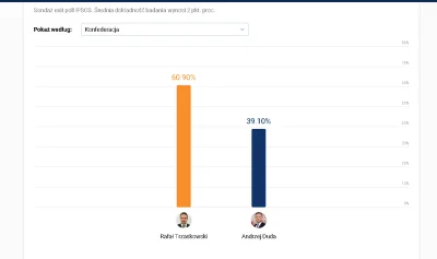 Sleepypl - @deyna: No z tym podziałem 50/50 to pojechałeś xDDDD