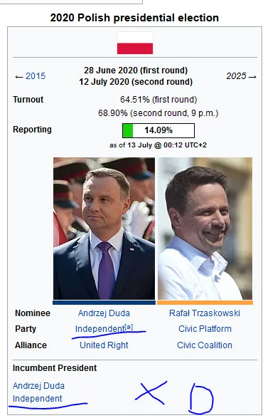 R.....0 - https://en.wikipedia.org/wiki/2020Polishpresidential_election
#neuropa #wy...