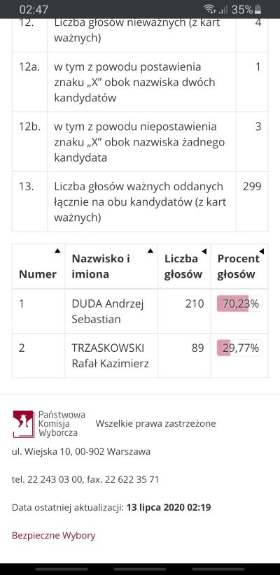 iReturn - Wyniki z najważniejszego obwodu a więc Szpital Psychiatryczny im. Św Krzysz...