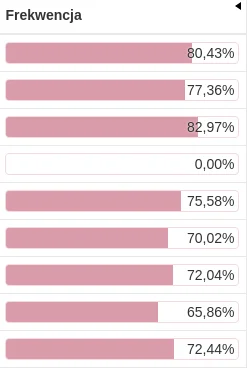 ruum - U mnie w gminie stabilne 0% 
#wybory