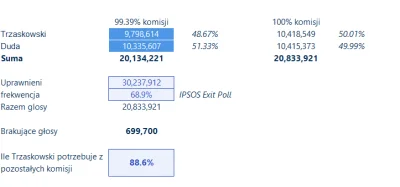 szwedes - Liczba uprawnionych się zmienia (bo ci z zaświadczeniami się nie liczą) i f...