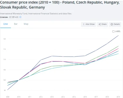 nypel012 - #statystyki #ciekawostki #inflacja #ekonomia #nypelstatystyczny

CPI - w...
