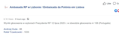 doportugalii - Wyniki w Portugalii:
Rafał Trzaskowski - 92,14%
Andrzej Duda - 7,86%...