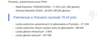 ZapomnialemNiezapomniec - Przeglądałem właśnie statystyki wyborów z Poznania i moją u...