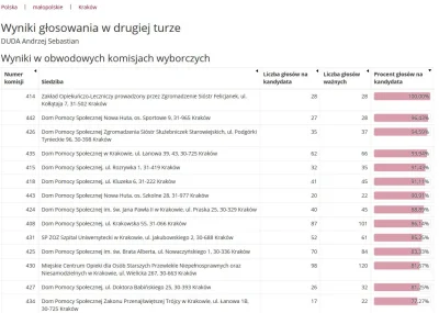 frugo90 - Ja to tutaj tylko zostawię.
#wybory