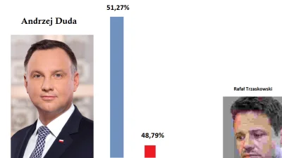 myszczur - Wysyłam swoje portfolio jako praktykant działu graficznego #tvp. Myślicie,...