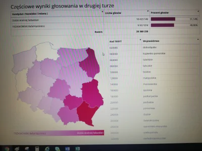 jakcyk - Nawet PKW zmieniło kolory, ciemnogród odpowiednio na ciemniejsze odcienie. T...