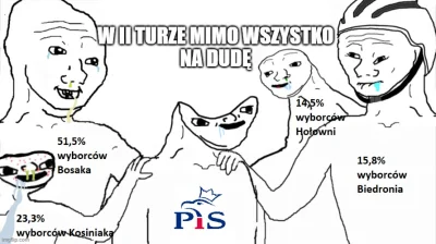 n.....m - Taki obraz wasz

#bekazpisu #wybory