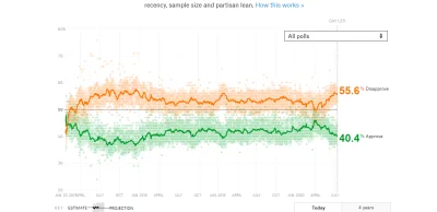 Rabusek - > Przynajmniej nie jesli Trump wygra.

@Aster1981: trump jest już na prze...