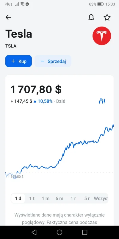 Creadom - Pan Elon pyta, czy ktoś jeszcze dosiada

#gielda #tesla