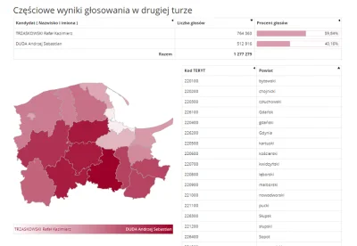 projektjutra - @FirstClassLoser: Na Pomorzu rdzenni Pomorznie- Kaszubi i Kociewiacy (...