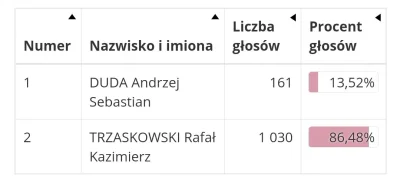 e.....4 - Areszt śledczy Warszawa Białołęka
#wybory 
Jakiś komentarz?
@Radek41 #po...