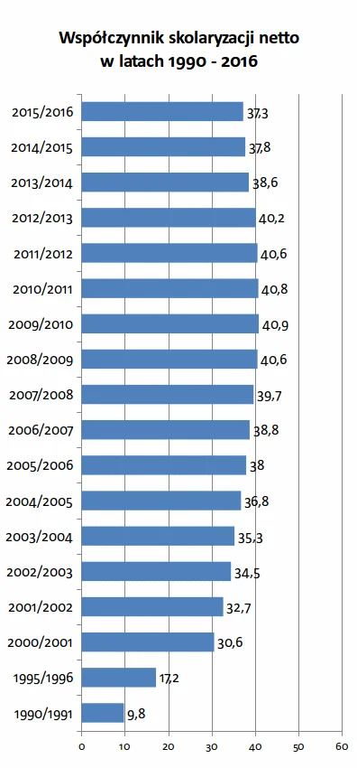 Sztoja - @ChadimusPrzegrywus stricte 40+, od 96 w Polsce nastąpił skokowy wzrost osób...