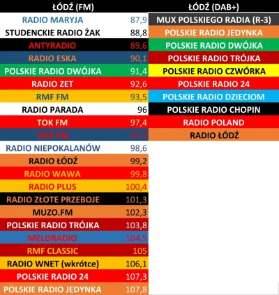kacper2101 - Stacje radiowe w Łodzi (FM i DAB+)
To kolejne miasto po Warszawie, Krak...