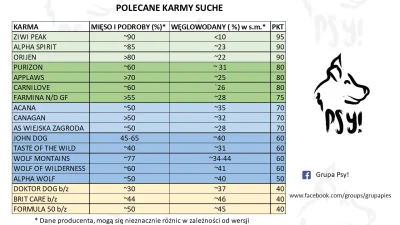 matra - @assurin: z tych, które wymieniłeś, tylko Simpsons ma przystępny skład. Alpha...