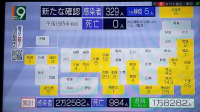 ama-japan - W Japonii od kilku dni tendencja wzrostowa zachorowań na korona wirusa. P...