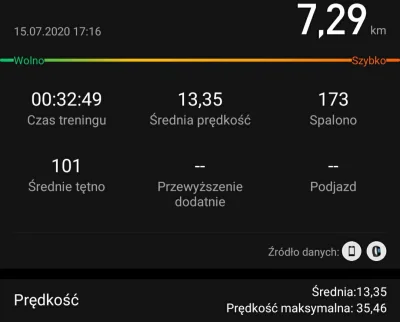 hanyska2 - Dzień 29/123
Kilometry: 7,3km
Razem: 153,8km
Czas: 33 minut

Przez dwa dni...