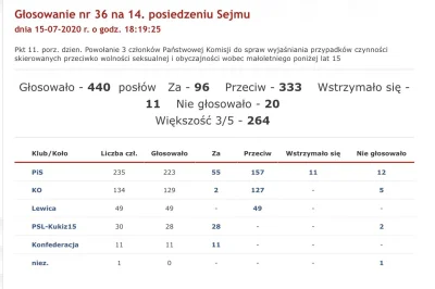 Promilus - Dlaczego KO i Lewica zagłosowały przeciwko kandydaturze ks. Isakowicza-Zal...