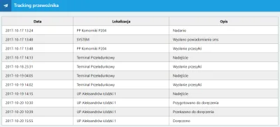 adammaster36 - Kupiłem przedwczoraj jakieś duperele na ali. Z ciekawości wchodzę dzis...