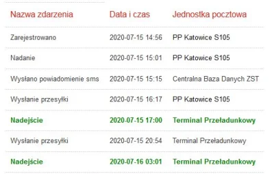 GajuPrzegryw - #pocztapolska #kurier #heheszki

Nie no #!$%@?, zajebista gwarancja ...