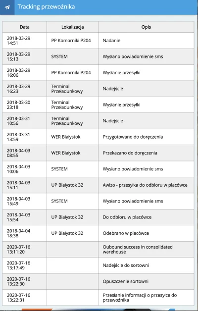 C.....n - @adammaster36: Właśnie przed chwilą majfrend nadał mojej przesyłce numer. M...