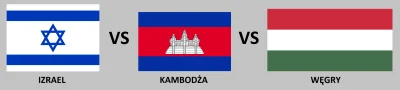 XkemotX - #swiat #pytanie #ankieta #glupiewykopowezabawy #izrael #kambodza #wegry

...
