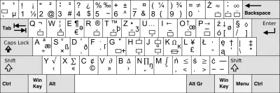 AnonLek - #ciekawostki #komputery #elektronika #programista15k #wykop30plusclub #gimb...