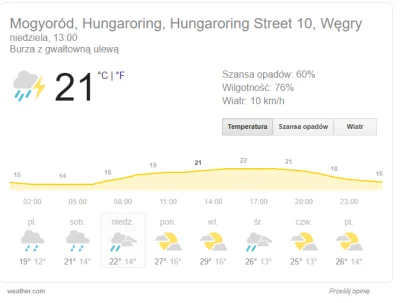 jedlin12 - Coraz więcej wskazuje że jednak jebnie deszczem na GP Węgier. Każda progno...