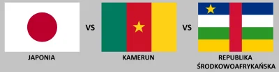 XkemotX - #swiat #pytanie #ankieta #glupiewykopowezabawy #japonia #kamerun #republika...