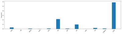 Warwick - Bez tej ,,spornej'' kolumny ocena r^2 podskoczyła z 74.56% do 77.25%