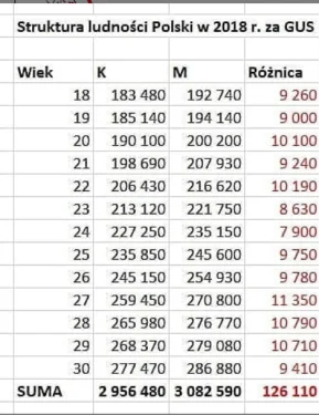 P.....s - To są dane, które należy pokazywać każdej różowej, która twierdzi, że facec...