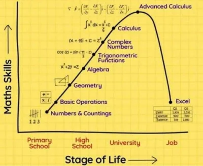 r.....y - #humorobrazkowy #matematyka