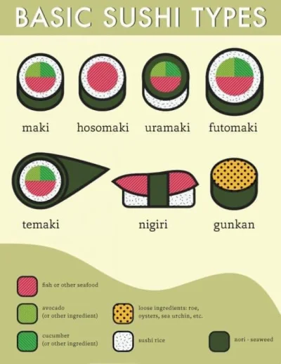 SarahC - jakbyście chcieli sobie zrobić prawdziwe japońskie sushi to tu macie instruk...