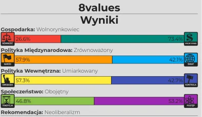 lukasj - A tutaj jeszcze inaczej wypełniłem 8values, na niektóre mniej ważne kwestie ...