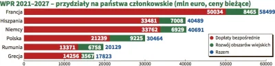 T.....o - @Karol_Ryfel: Finansowanie dopłat i programów rolniczych jest już praktyczn...