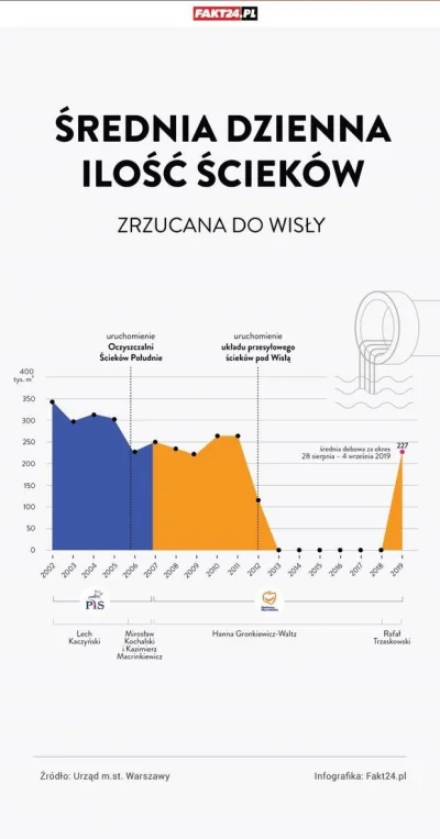 s.....3 - @konfitura_: 
szambiarz warszawski

Czyli zimny Leszek z całą pisowską zgra...