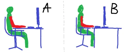 splasz - Pozycja przy komputerze i podłokietniki w fotelu

Przy zakupie fotela biur...