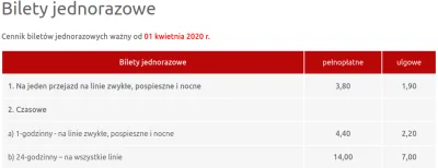 balrog84 - #przewodniktrojmiasto Ceny biletów w Gdańsku są nieaktualne, obecnie tak t...