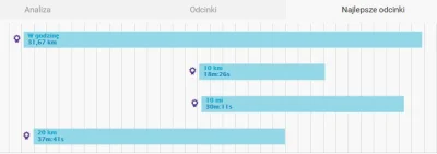 againcognito - 510 658 + 40 = 510 698

Miało nie być jeżdżone dzisiaj, ale ja zupełni...