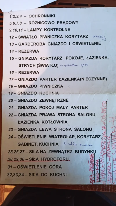 7tytus - Koledzy, nie mam wiele wspólnego z tym więc pytam.
Spaliła się lampka w łazi...