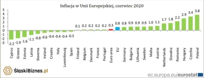 giku - W indeksie demokracji ( Economist Intelligence Unit ) jesteśmy najniżej od 89g...