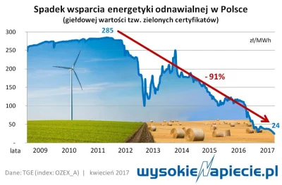 szkorbutny - @DrJekyllandMrHyde: ważne że prezesom spółek rafineryjnych i węglowych ż...