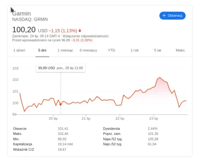 kubas89 - Czasami jeden tweet powoduje spadki wzrosty o 20%, a tutaj inwestorzy się n...