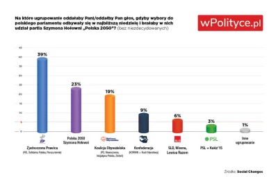 Khaine - #polska2050 #polityka #holownia #neuropa #4konserwy

Social changes i wPot...