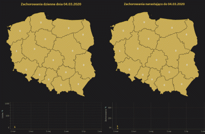 m_kr - Rozwój zachorowań #koronawirus w Polsce #gif

Tag do obserwowania ---> #covi...
